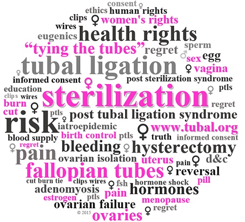Tubal.org - Post Tubal Ligation Syndrome (PTLS)  2015